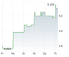 DOWNER EDI LIMITED Chart 1 Jahr