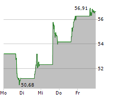 DOXIMITY INC Chart 1 Jahr