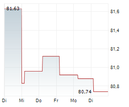 DP WORLD LIMITED Chart 1 Jahr