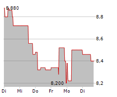 DR HOENLE AG Chart 1 Jahr