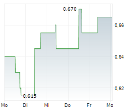 DR MARTENS PLC Chart 1 Jahr