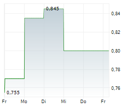 DRAGON MINING LIMITED Chart 1 Jahr DRAGON MINING LIMITED Chart 1 Jahr