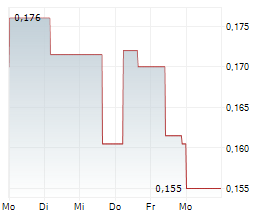 DRC GOLD CORP Chart 1 Jahr
