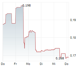 DRC GOLD CORP Chart 1 Jahr