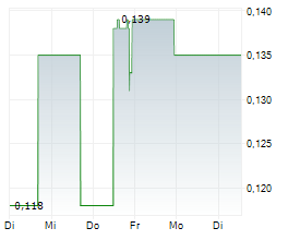 DRC GOLD CORP Chart 1 Jahr
