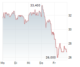 DRDGOLD LIMITED ADR Chart 1 Jahr