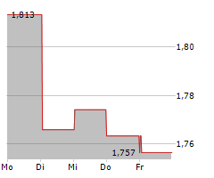 DREAM IMPACT TRUST Chart 1 Jahr