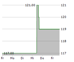 DTE ENERGY COMPANY Chart 1 Jahr