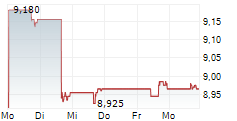 DUN & BRADSTREET HOLDINGS INC 5-Tage-Chart