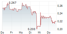 DURO FELGUERA SA 5-Tage-Chart
