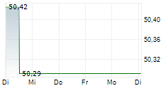 DWS ESG STIFTUNGSFONDS LD 5-Tage-Chart