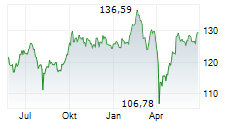 DWS GLOBAL EMERGING MARKETS EQUITIES Chart 1 Jahr