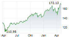 DWS GLOBAL EMERGING MARKETS EQUITIES Chart 1 Jahr