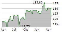 DWS GLOBAL EMERGING MARKETS EQUITIES Chart 1 Jahr