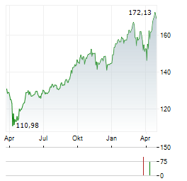 DWS GLOBAL EMERGING MARKETS EQUITIES Aktie Chart 1 Jahr