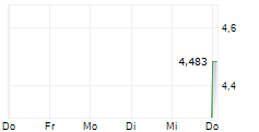 DYNAMIC MAP PLATFORM CO LTD 5-Tage-Chart