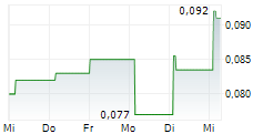 DYNASTY DIGITAL HOLDINGS LTD 5-Tage-Chart