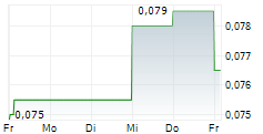 DYNASTY GOLD CORP 5-Tage-Chart