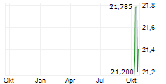 DYNEX CAPITAL INC PFD SER D Chart 1 Jahr