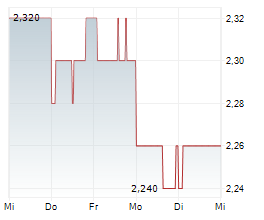 DYNO NOBEL LIMITED Chart 1 Jahr