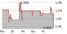 E-HOME HOUSEHOLD SERVICE HOLDINGS LIMITED 5-Tage-Chart