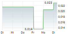 E-TECH RESOURCES INC 5-Tage-Chart