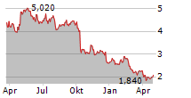 E2OPEN PARENT HOLDINGS INC Chart 1 Jahr