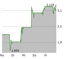 E2OPEN PARENT HOLDINGS INC Chart 1 Jahr