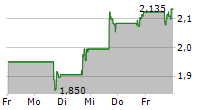 E2OPEN PARENT HOLDINGS INC 5-Tage-Chart