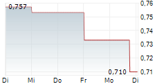 E3 LITHIUM LTD 5-Tage-Chart