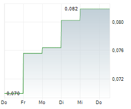 EAGLE FILTERS GROUP OYJ Chart 1 Jahr