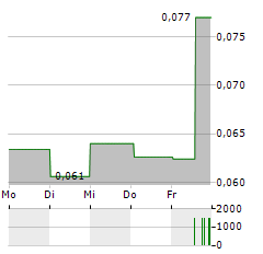 EAGLE FILTERS GROUP Aktie 5-Tage-Chart