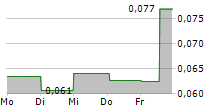 EAGLE FILTERS GROUP OYJ 5-Tage-Chart