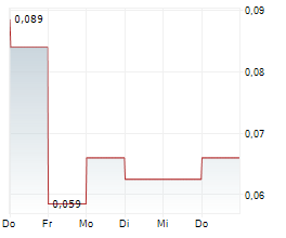 EAGLE PLAINS RESOURCES LTD Chart 1 Jahr