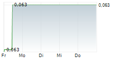 EAGLE PLAINS RESOURCES LTD 5-Tage-Chart