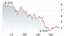 EAGLE POINT CREDIT COMPANY Chart 1 Jahr