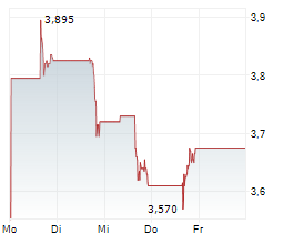 EAGLE POINT CREDIT COMPANY Chart 1 Jahr EAGLE POINT CREDIT COMPANY Chart 1 Jahr