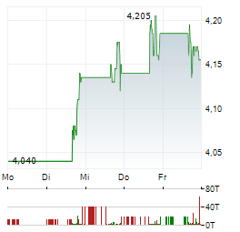 EAGLE POINT CREDIT Aktie 5-Tage-Chart