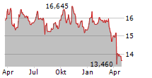 EAGLE POINT INCOME COMPANY INC Chart 1 Jahr