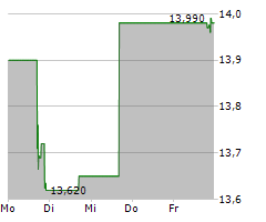 EAGLE POINT INCOME COMPANY INC Chart 1 Jahr