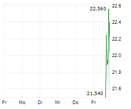 EAGLEROCK LAND LLC Chart 1 Jahr