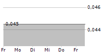 EARNZ PLC 5-Tage-Chart