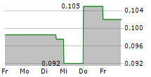 EARTHLABS INC 5-Tage-Chart