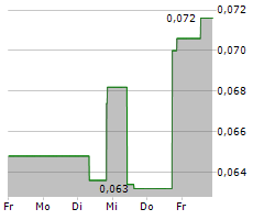 EAST AFRICA METALS Aktie 1-Woche-Intraday-Chart