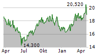 EAST JAPAN RAILWAY COMPANY Chart 1 Jahr