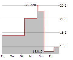 EAST JAPAN RAILWAY COMPANY Chart 1 Jahr