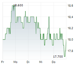 EASTERN BANKSHARES INC Chart 1 Jahr