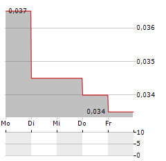 EASTERN WATER RESOURCES DEVELOPMENT Aktie 5-Tage-Chart