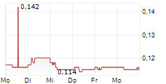 EASTERN WATER RESOURCES DEVELOPMENT AND MANAGEMENT PCL NVDR 5-Tage-Chart