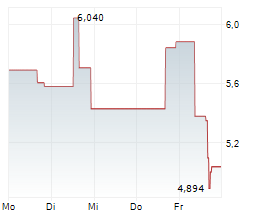 EASTMAN KODAK COMPANY Chart 1 Jahr